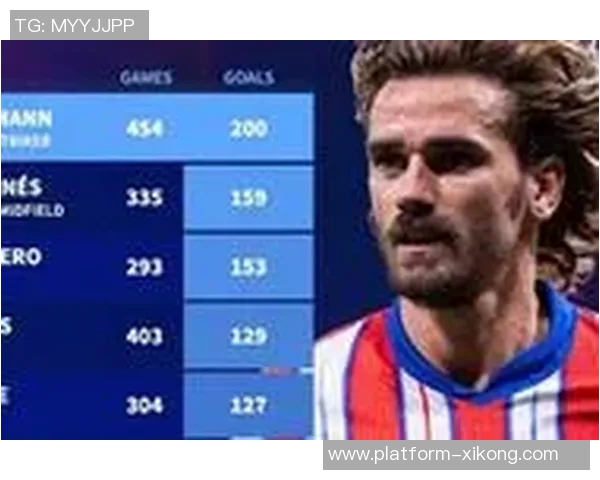 马竞队史射手榜揭晓格列兹曼200球领衔托雷斯阿圭罗紧随其后 马竞队史射手榜揭晓格列兹曼200球领衔托雷斯阿圭罗紧随其后