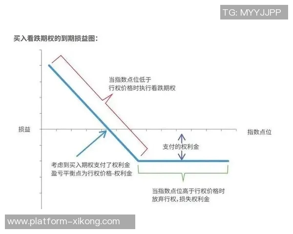 小卡获2000万股票为看跌期权下跌不受损失内幕曝光