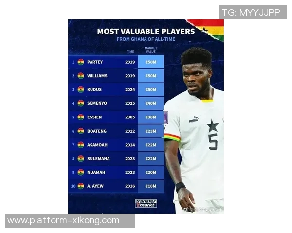 加纳足球历史身价新纪录托马斯伊纳基库杜斯并列五千万欧元领衔 加纳足球历史身价新纪录托马斯伊纳基库杜斯并列五千万欧元领衔