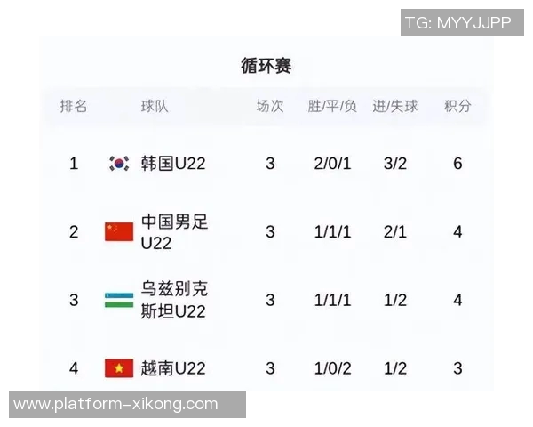 汪士钦意外红牌影响安东尼奥战术连胜韩国成最大收获 汪士钦意外红牌影响安东尼奥战术连胜韩国成最大收获